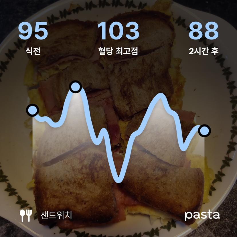 feed image