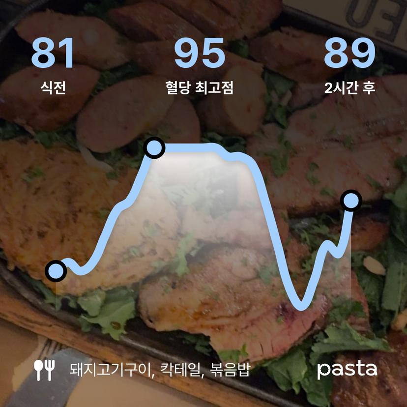 feed image
