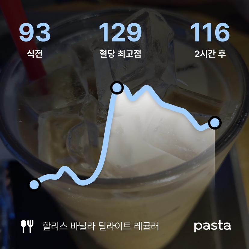 feed image