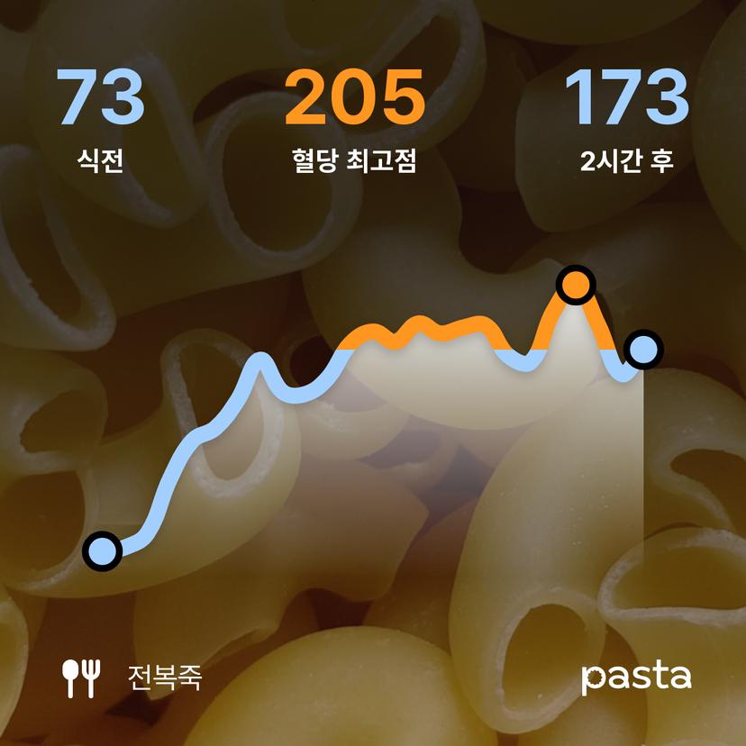 feed image