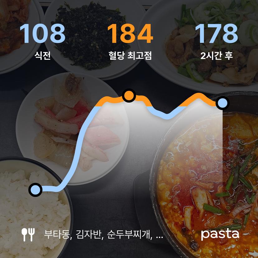 feed image