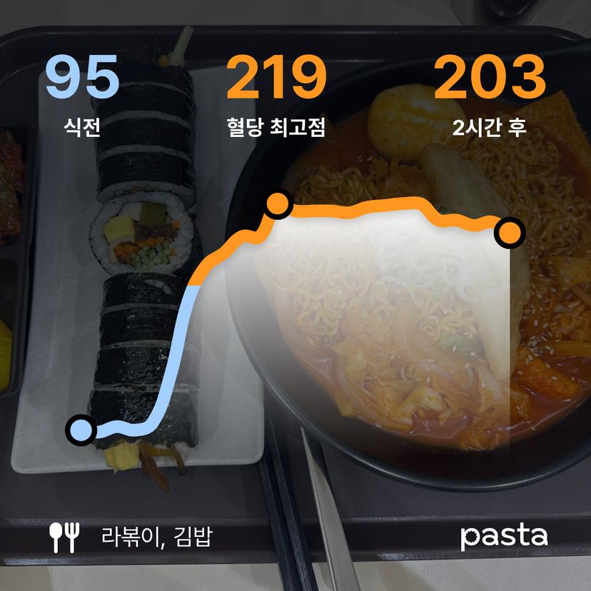 feed image