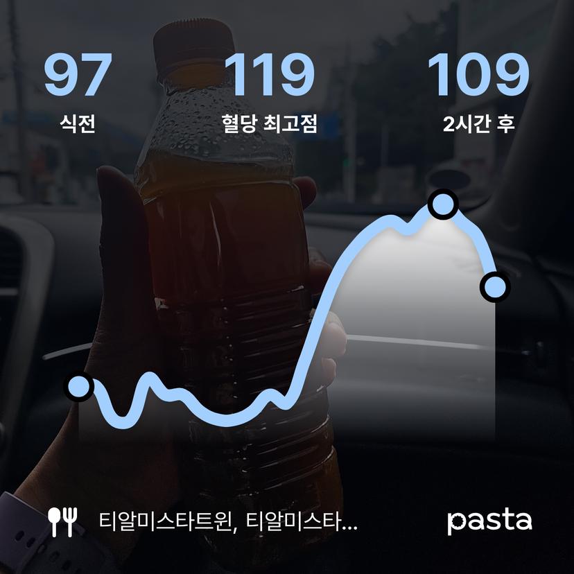 feed image