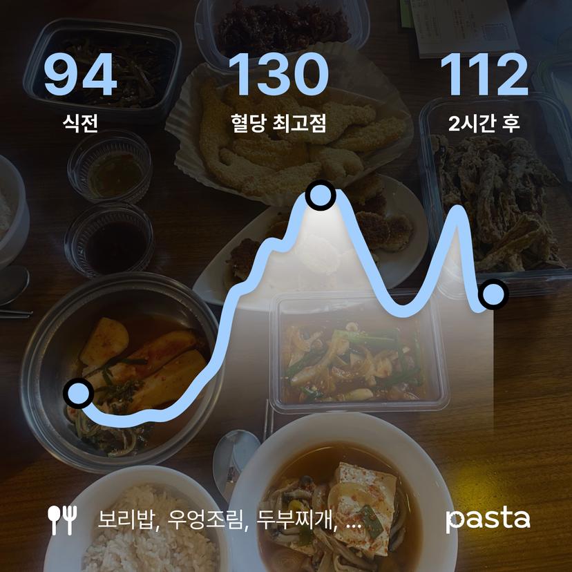 feed image