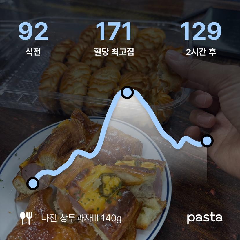 feed image