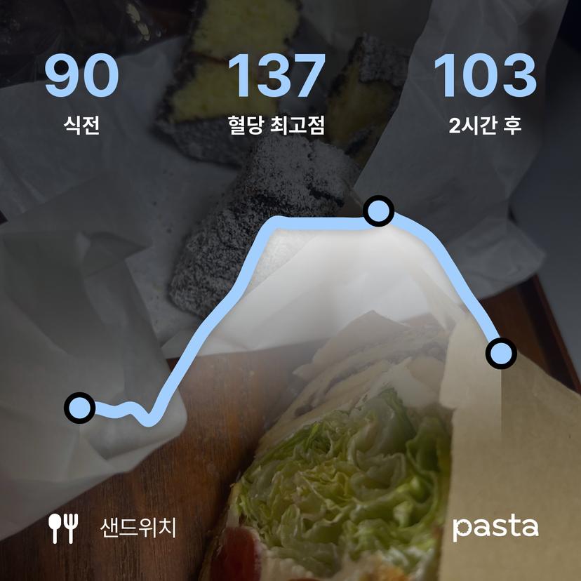 feed image