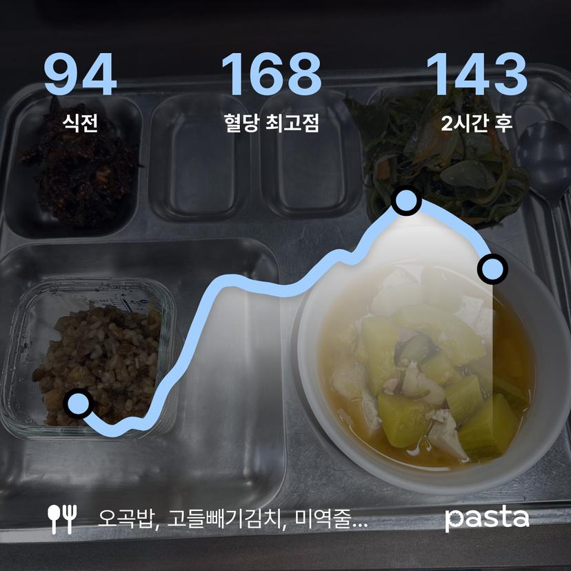feed image