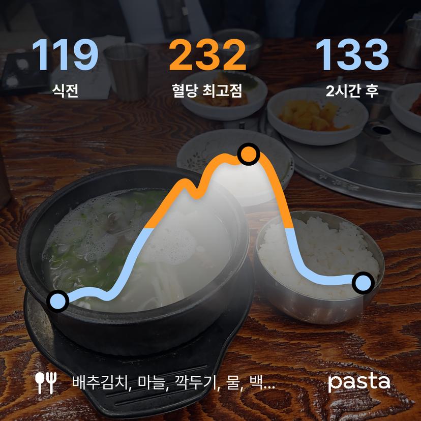 feed image