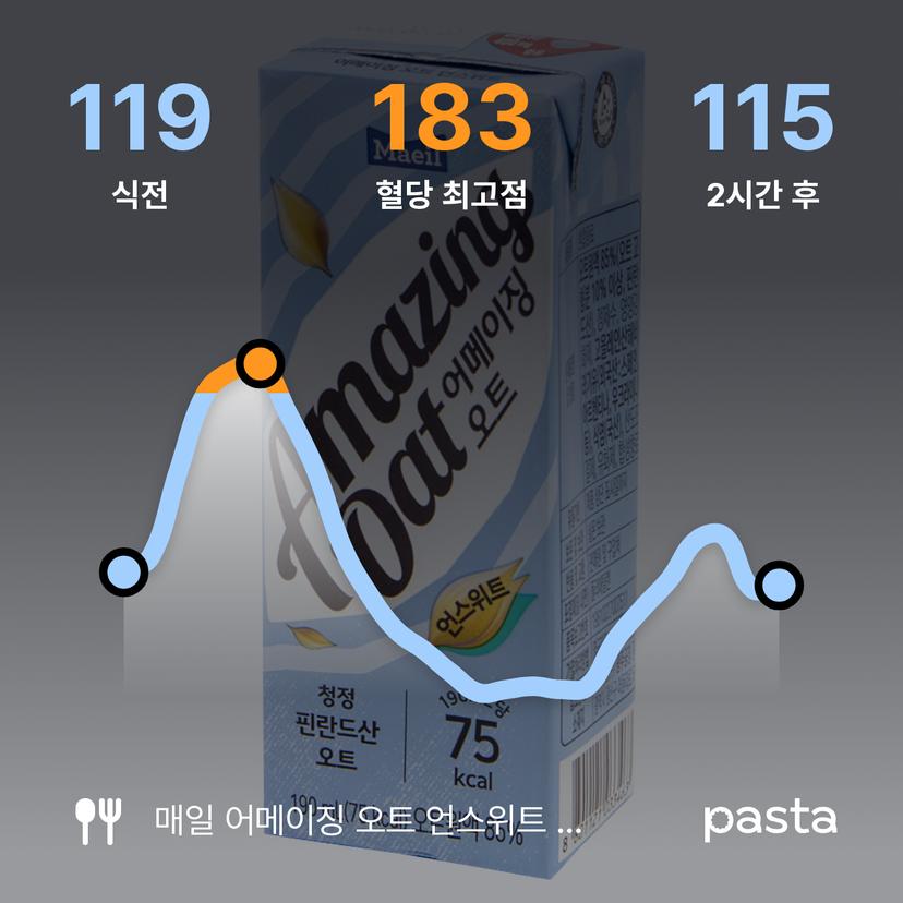 feed image