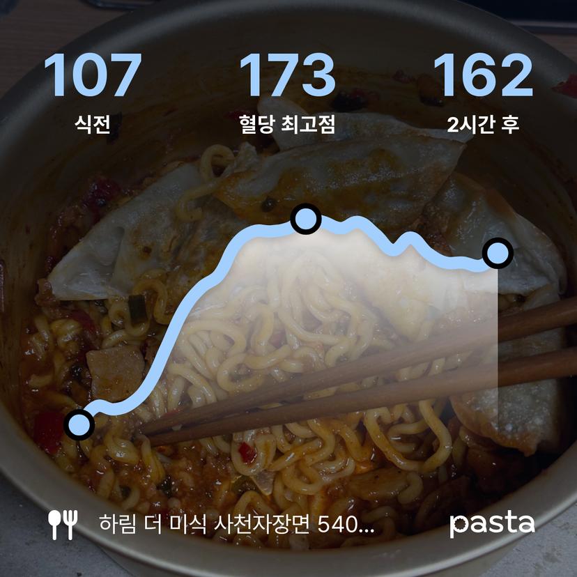 feed image