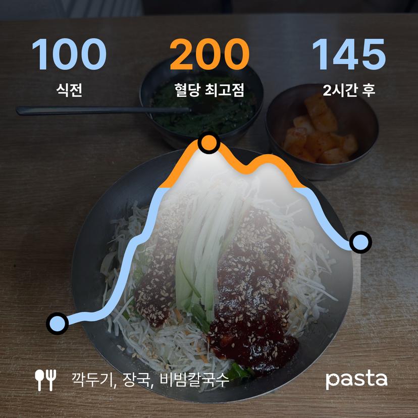 feed image