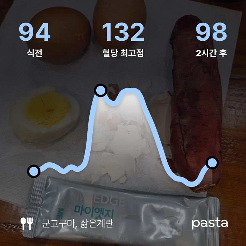 feed image