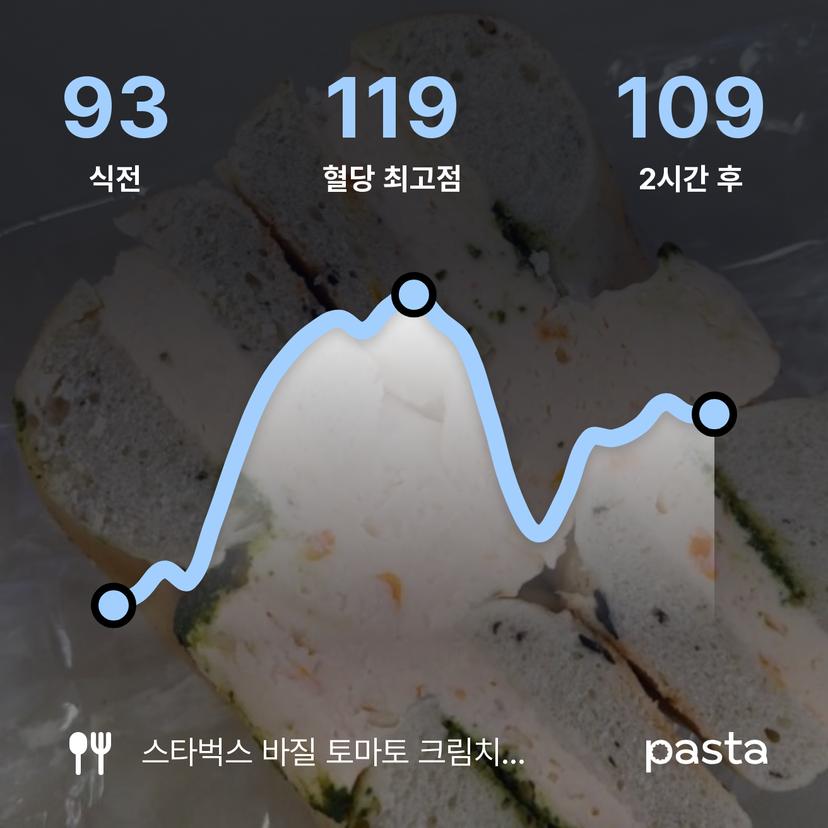 feed image