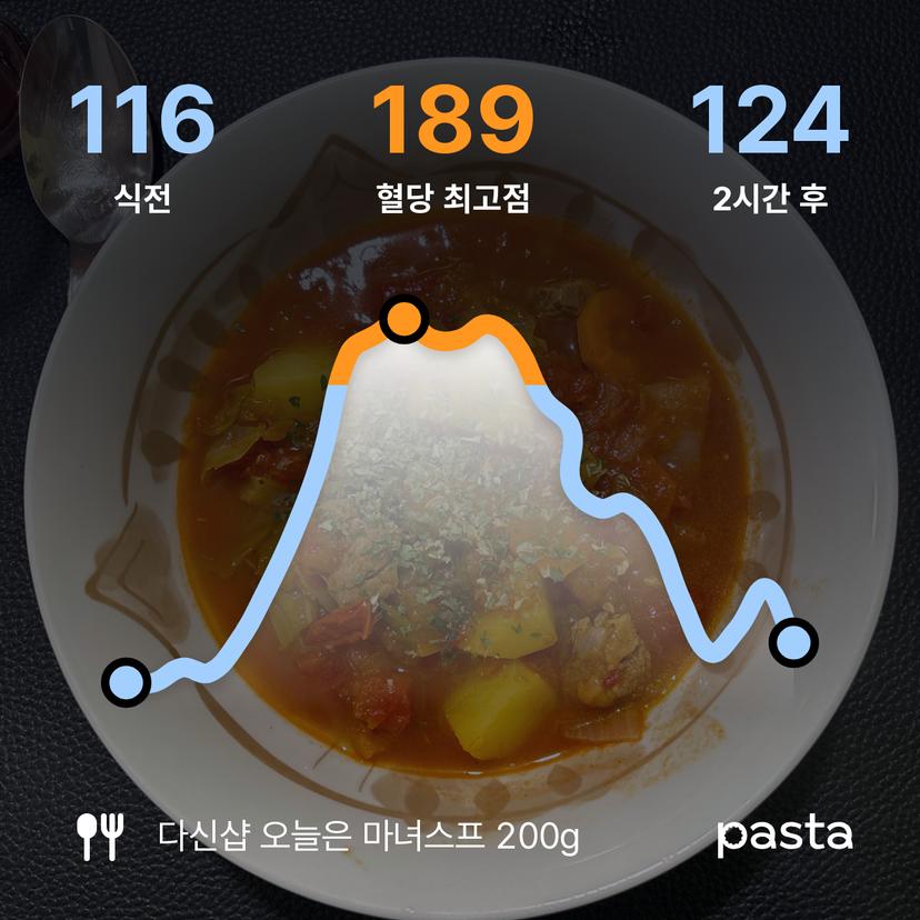 feed image