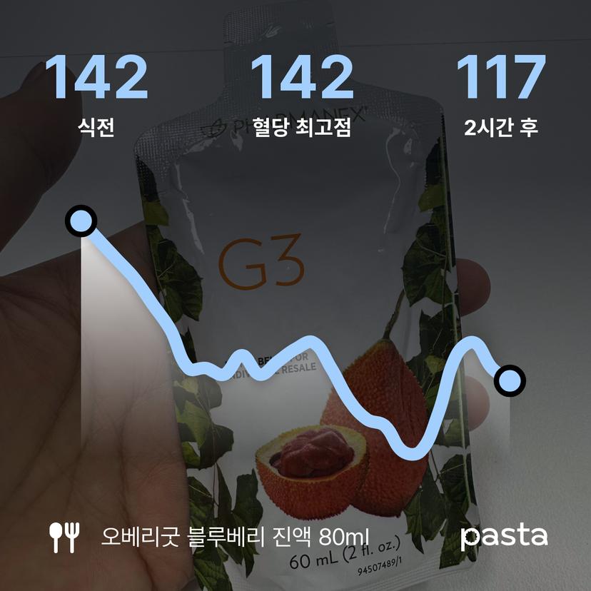 feed image