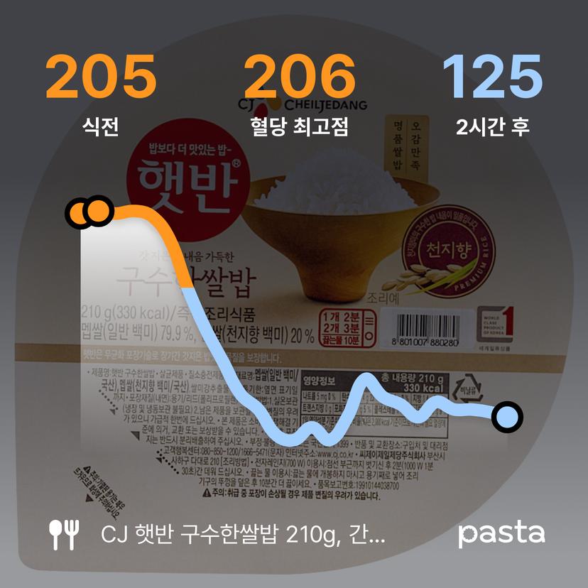 feed image
