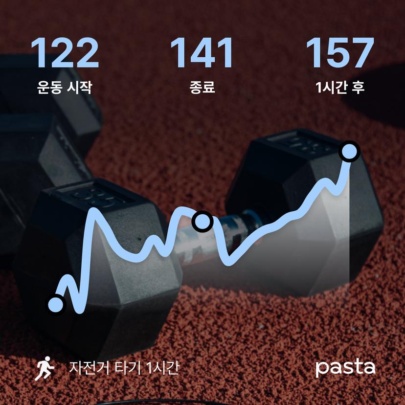 feed image
