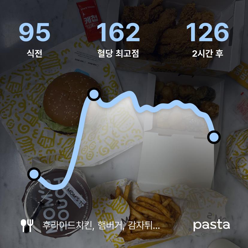 feed image