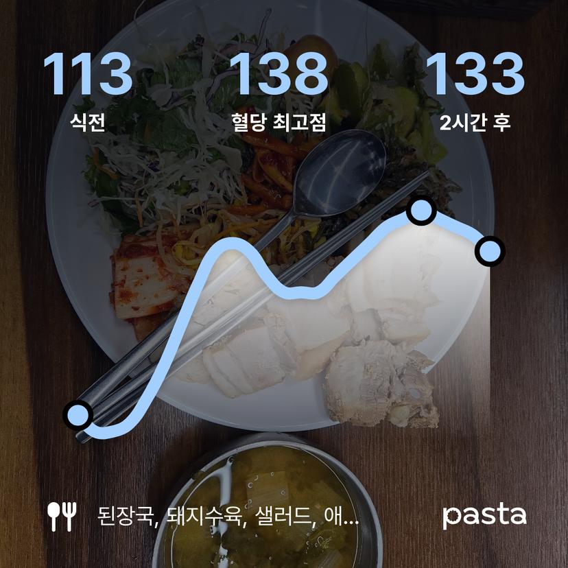feed image