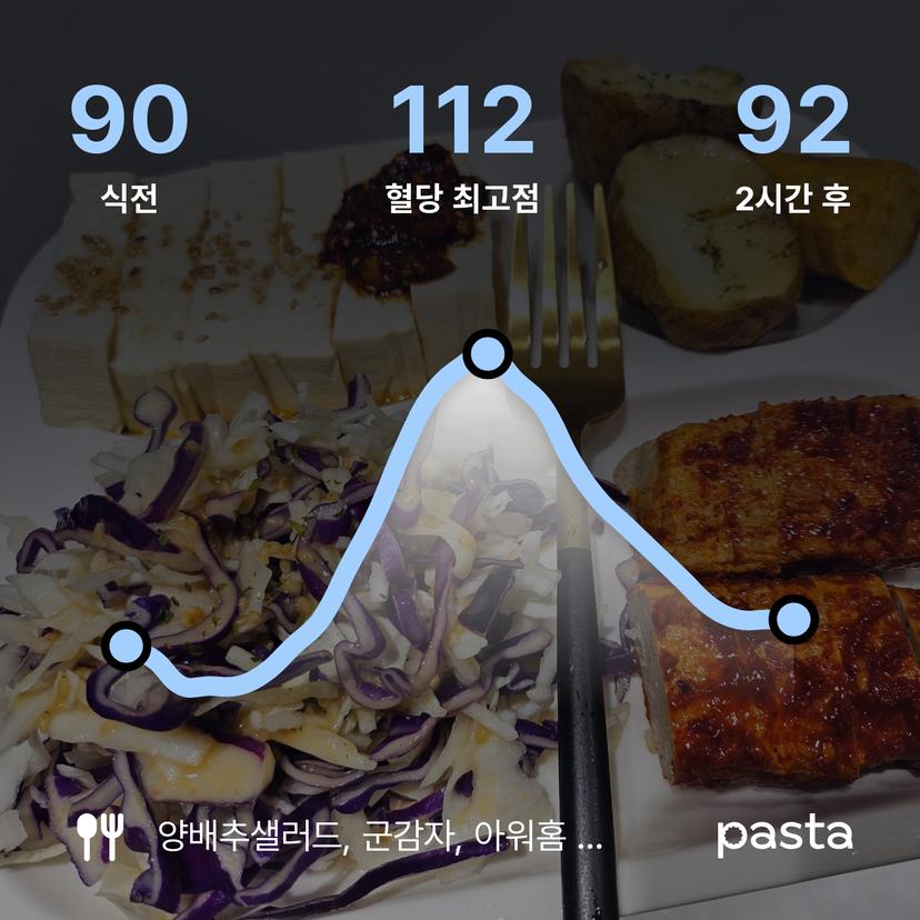 feed image