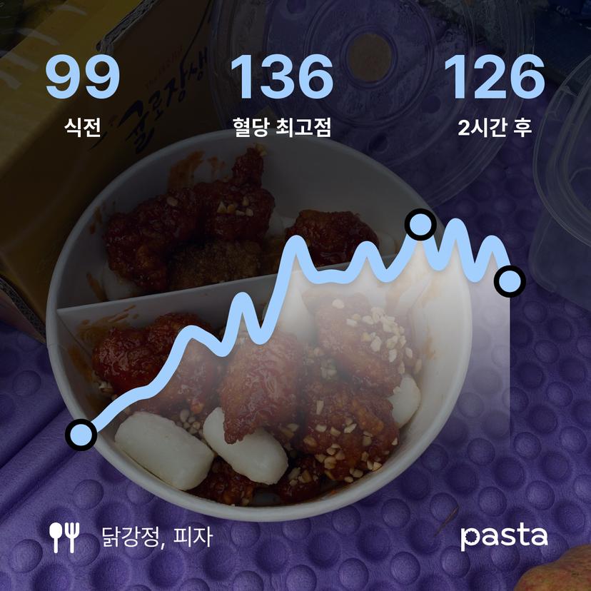 feed image