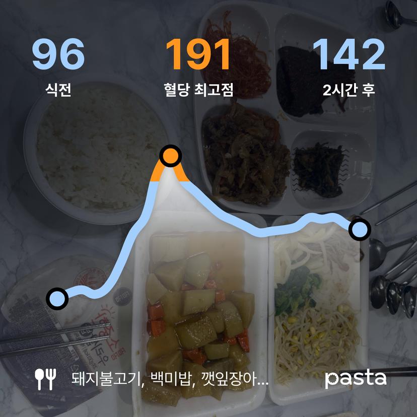 feed image