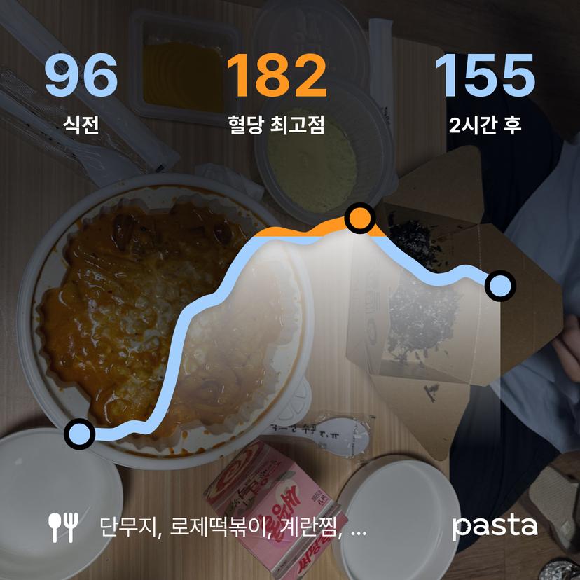 feed image