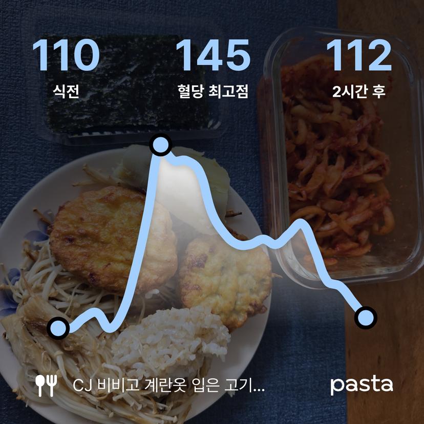 feed image