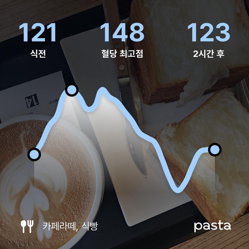 feed image