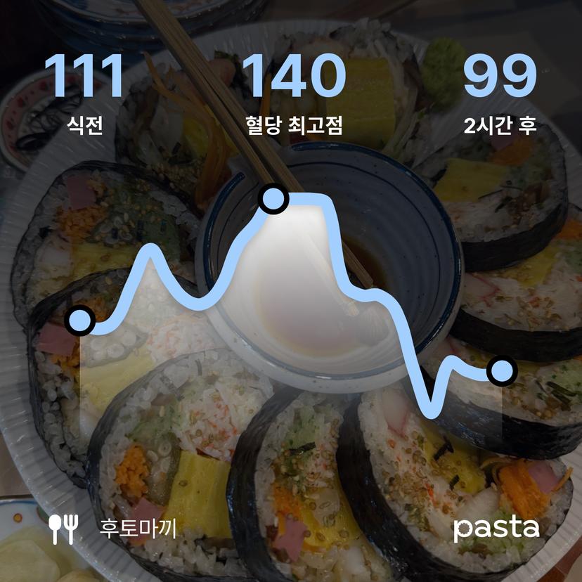 feed image