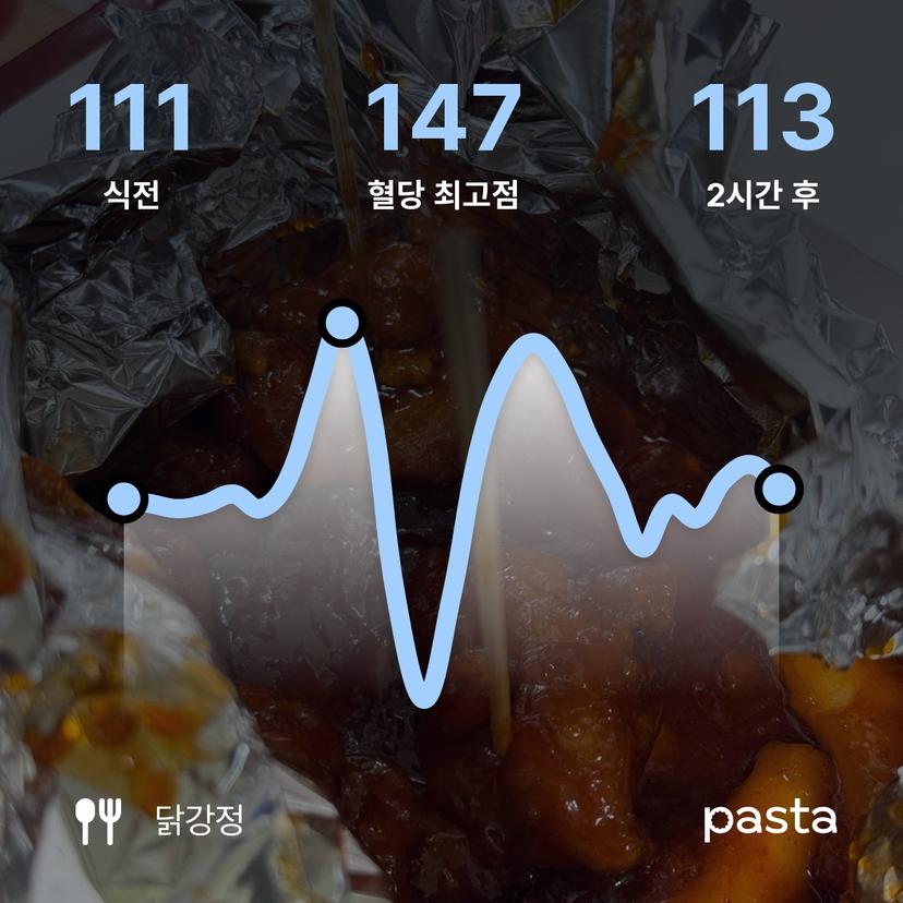 feed image