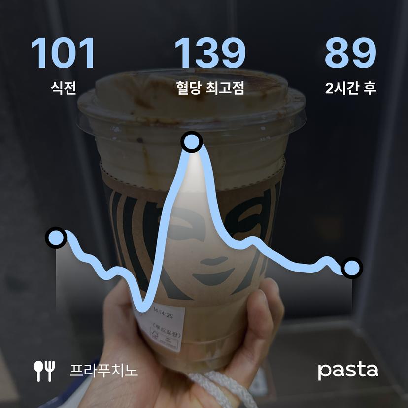 feed image