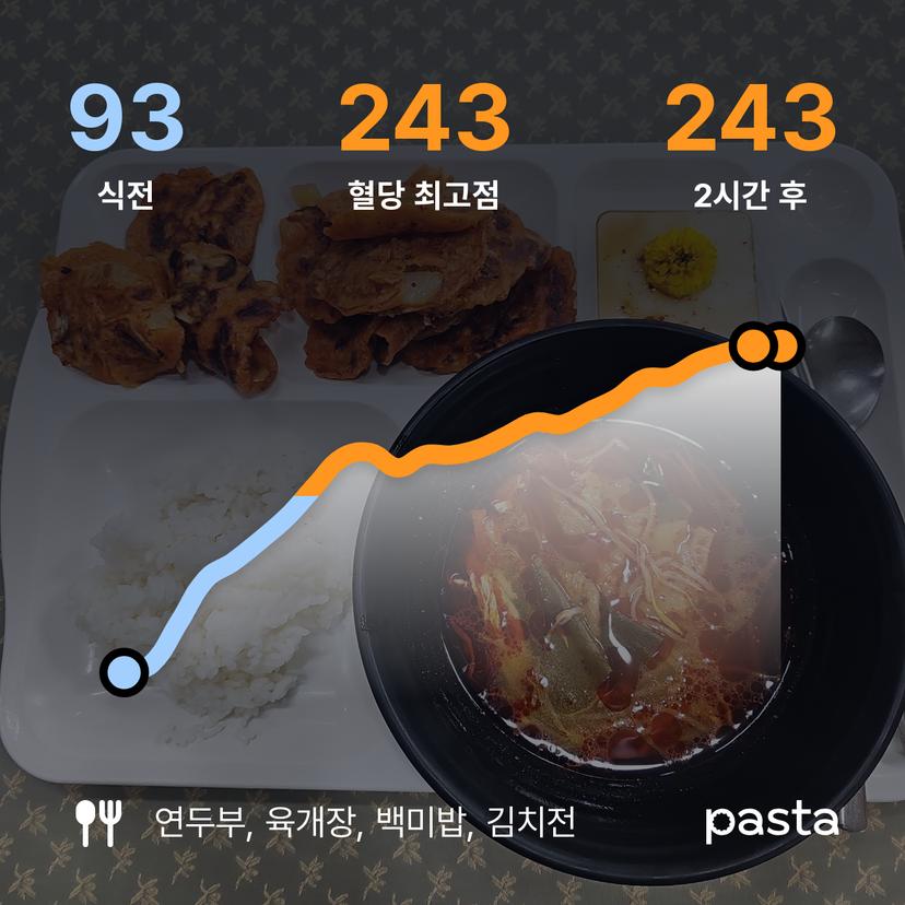 feed image