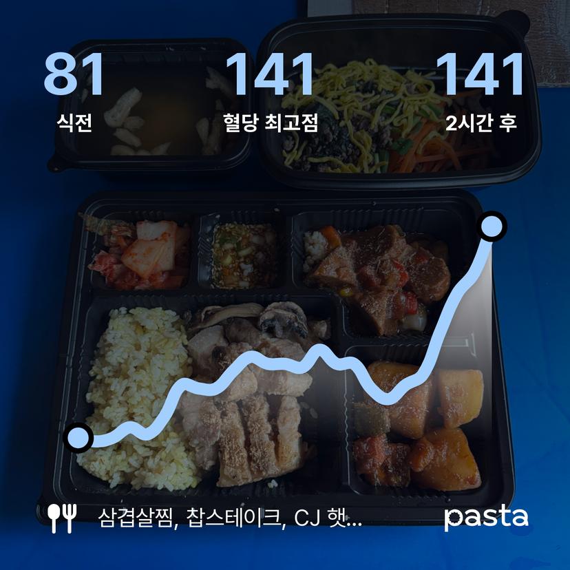 feed image