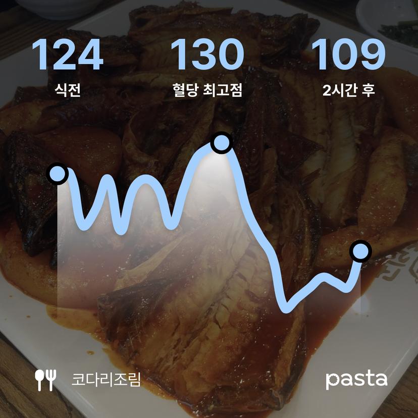 feed image