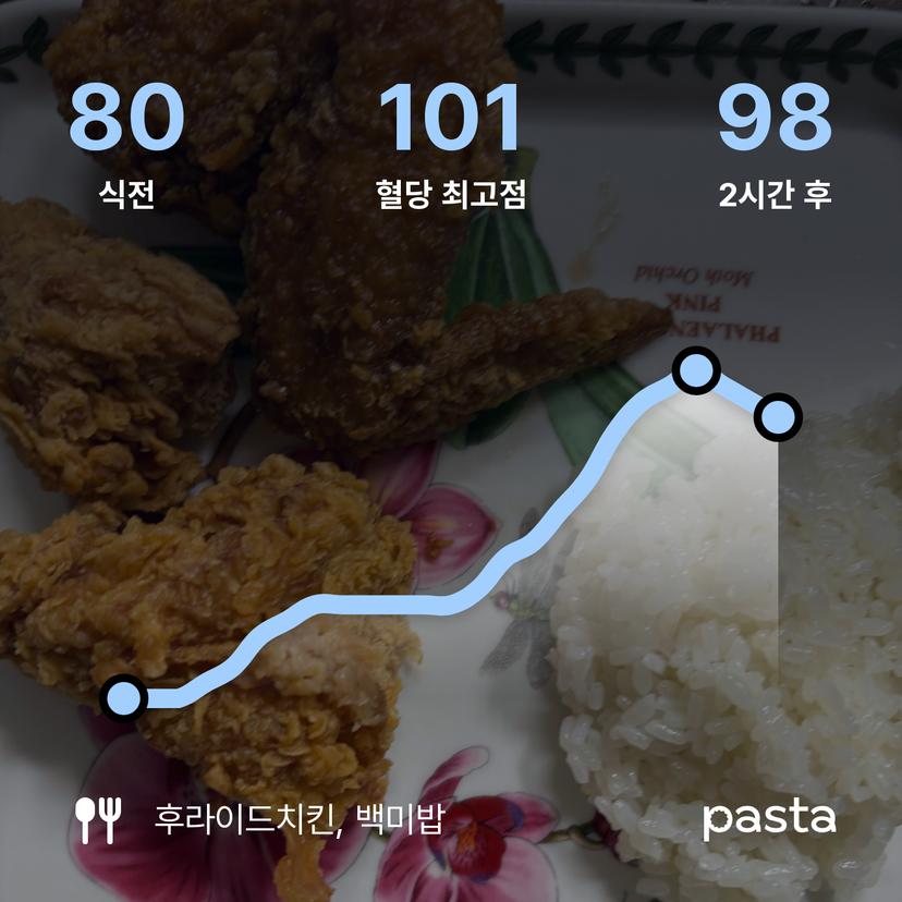feed image