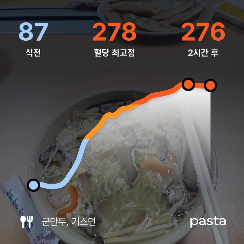 feed image