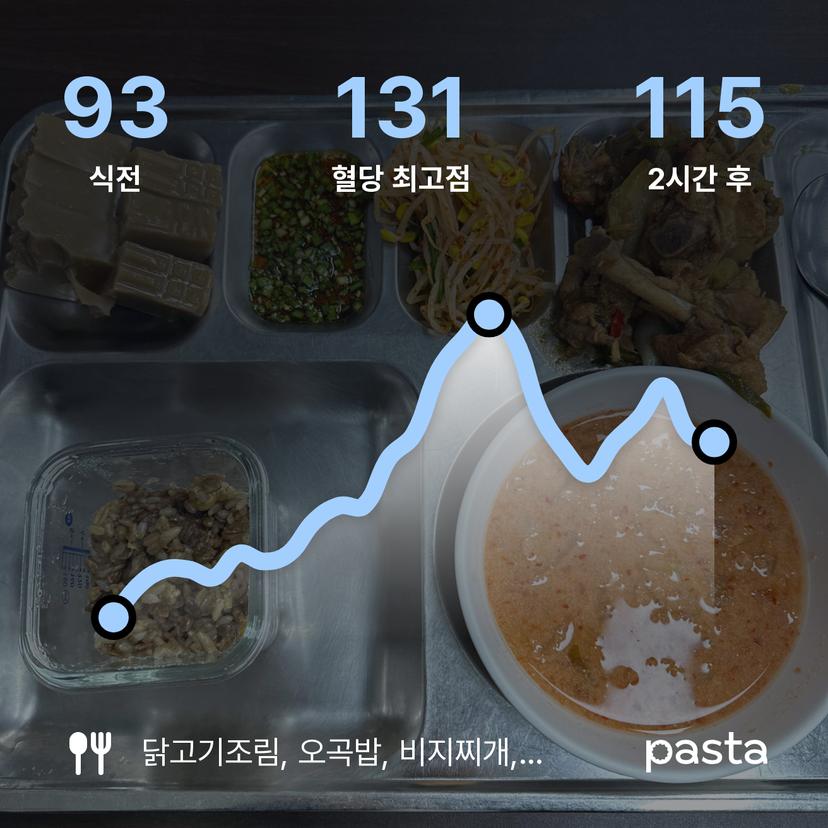 feed image