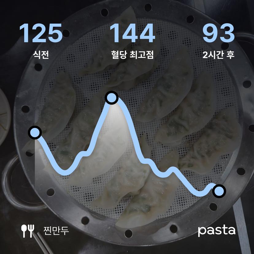 feed image
