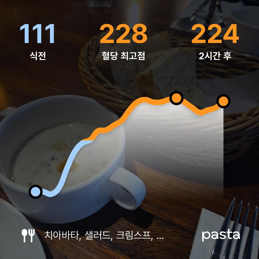 feed image