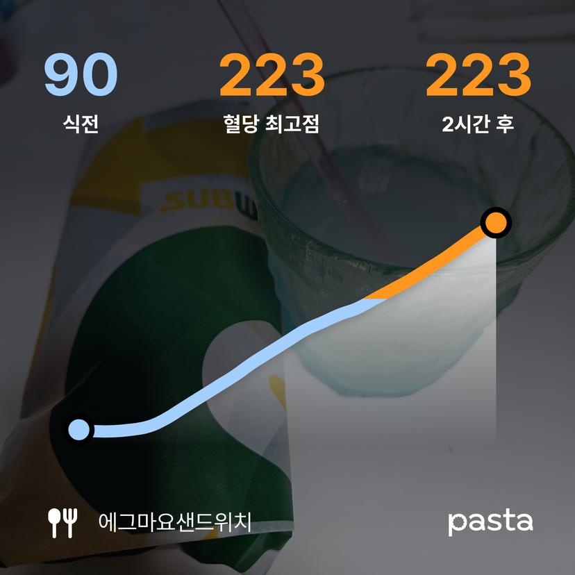 feed image