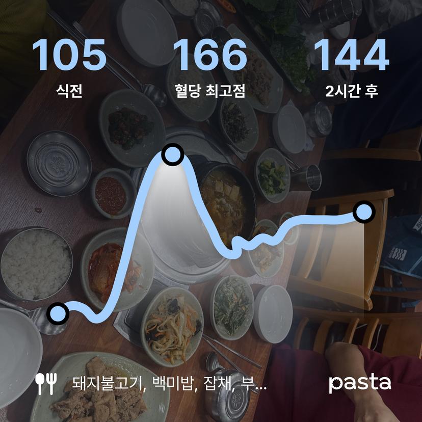 feed image