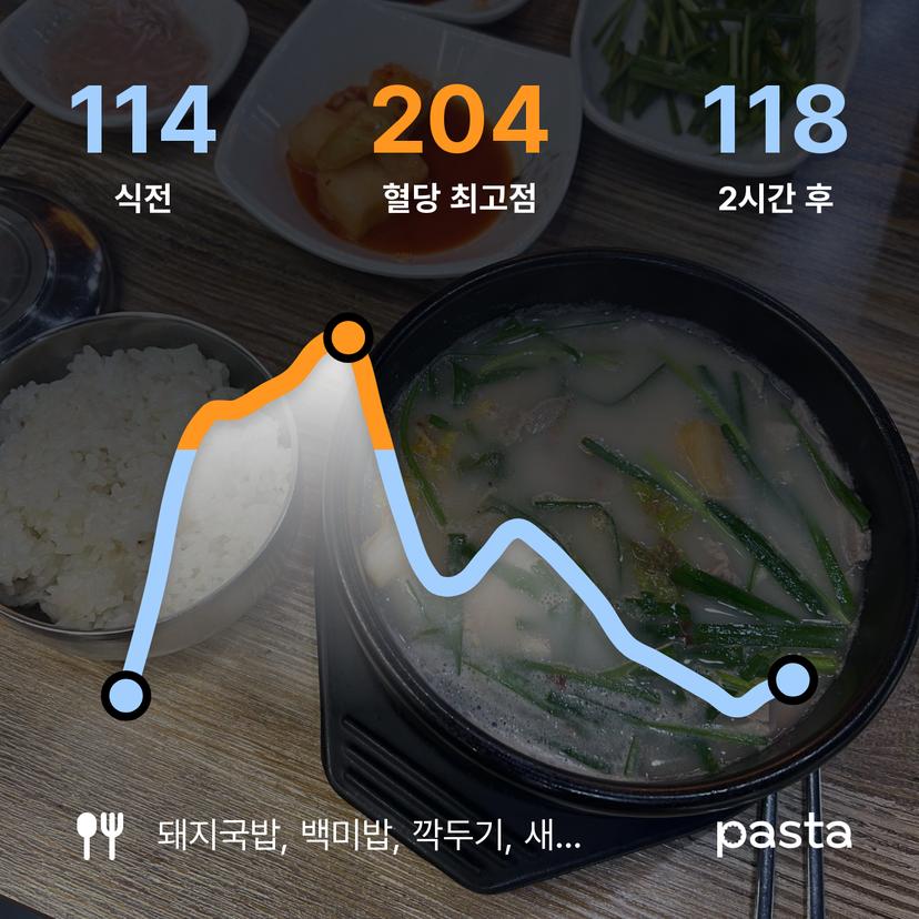 feed image