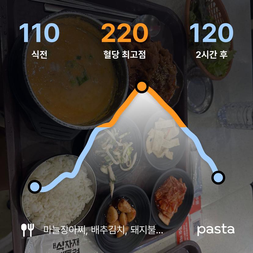 feed image