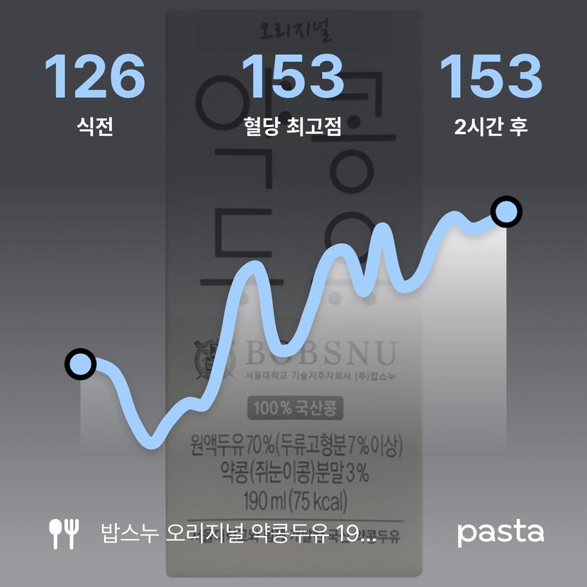 feed image