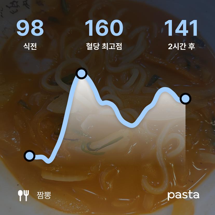 feed image