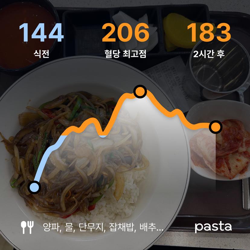 feed image