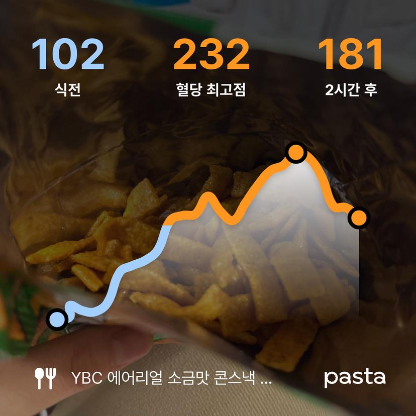 feed image