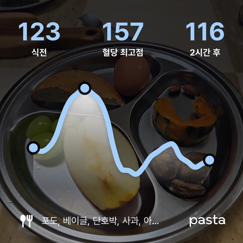 feed image