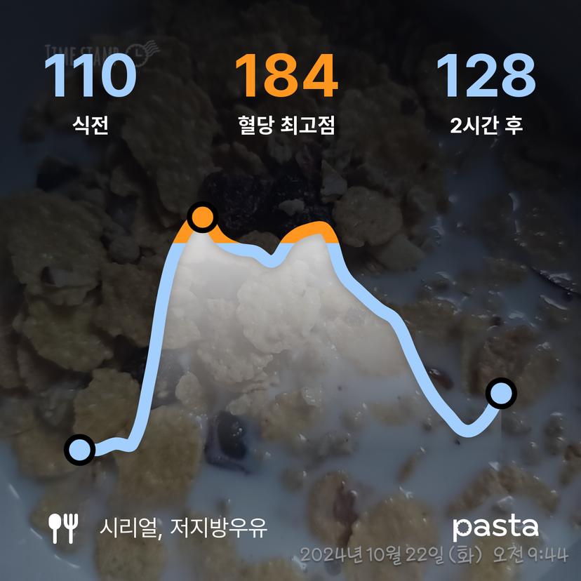 feed image